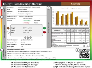 indueng-optimizacao-de-consumos-01